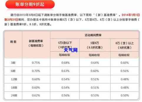 留学生信用卡额度一般是多少：合适的信用额度分析