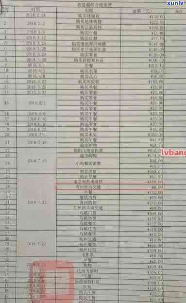 信用卡欠钱在哪查看逾期情况记录：完整指南与解答