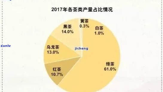 为什么书的茶价格实？探讨其品种、制作工艺和消费者心理因素