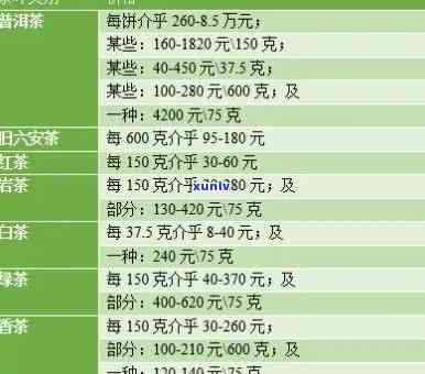 为什么书的茶价格实？探讨其品种、制作工艺和消费者心理因素