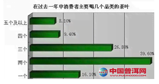 为什么书的茶价格实？探讨其品种、制作工艺和消费者心理因素