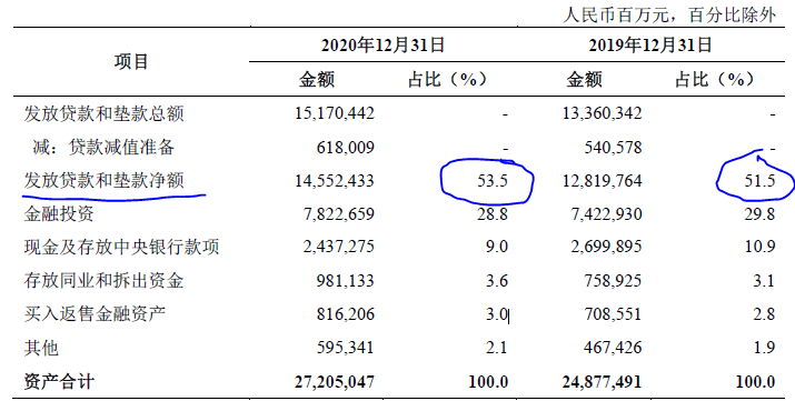 临近还款日网商贷额度变少原因分析