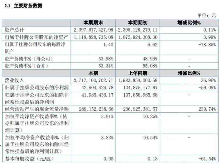 上海火炬网年报逾期补报问题，现在是否可补报？