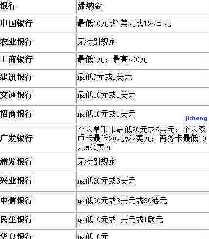 信用卡逾期2年利息计算方法及可能产生的费用全面解析