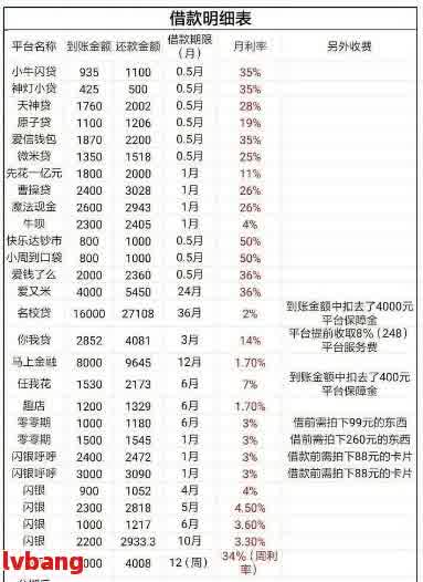 网贷怎么提前还款划算