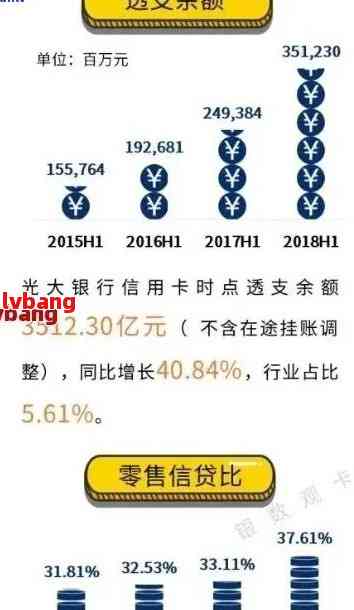 光大信用卡逾期五年以上：如何解决逾期问题、影响以及可能的挽救措