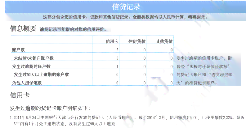 四年前逾期一次的信用记录是否影响现在房贷及信用卡贷款？怎么办？