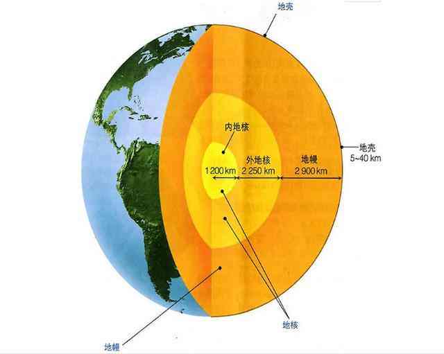 新疆和田玉籽成矿条件详解：地质、气候与土壤的综合分析