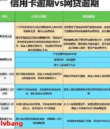 浦发信用卡18w逾期后的解决方案与影响分析