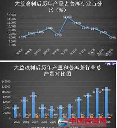 号大益茶发行价及相关因素全面解析：如何影响茶叶市场与投资价值？