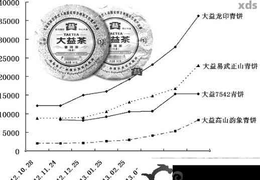 号大益茶发行价及相关因素全面解析：如何影响茶叶市场与投资价值？