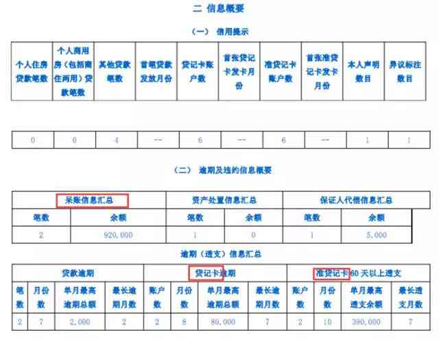 呆账一般逾期多久上：逾期记录消除时间与处理方式全解析