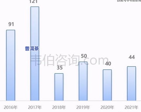 普洱茶未来十年价格走势如何