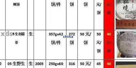 '陈年普洱茶饼价格查询表，陈年普洱茶饼多少钱一个？'