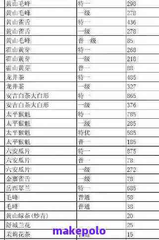 '陈年普洱茶饼价格查询表，陈年普洱茶饼多少钱一个？'