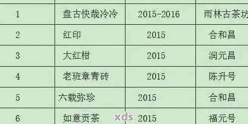 陈年普洱茶价格表7581详解：各类年份、产地、品质的价格区间全解析