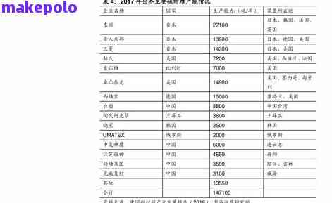 陈年普洱茶价格表7581详解：各类年份、产地、品质的价格区间全解析