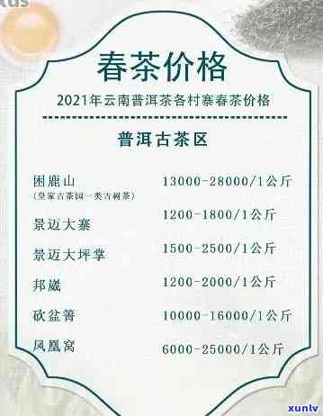 陈年普洱茶价格表7581详解：各类年份、产地、品质的价格区间全解析