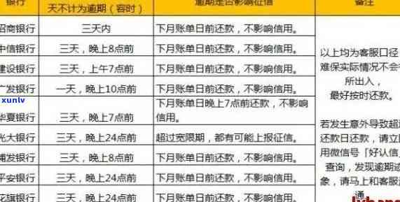 2021年信用卡逾期3天：如何避免影响信用评分、解决费用及逾期后果？