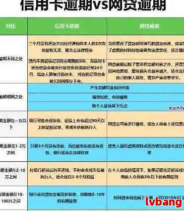 信用卡逾期客户确诊疾病后，是否还能继续使用信用卡？