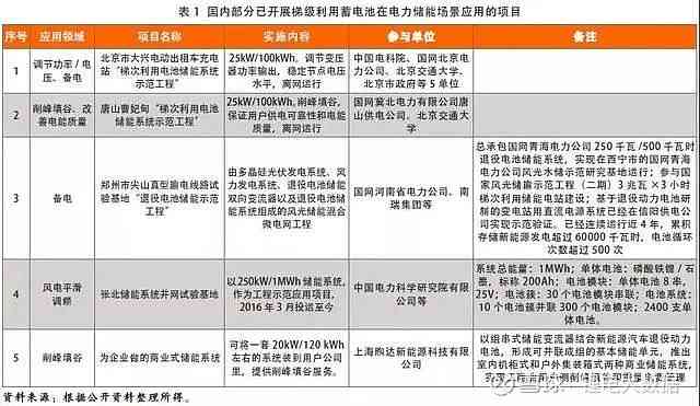 逾期一天的锂电换电站应该如何处理？全面解析解决相关问题