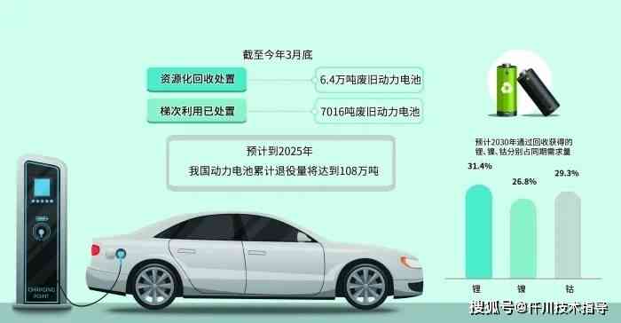 逾期一天的锂电换电站应该如何处理？全面解析解决相关问题