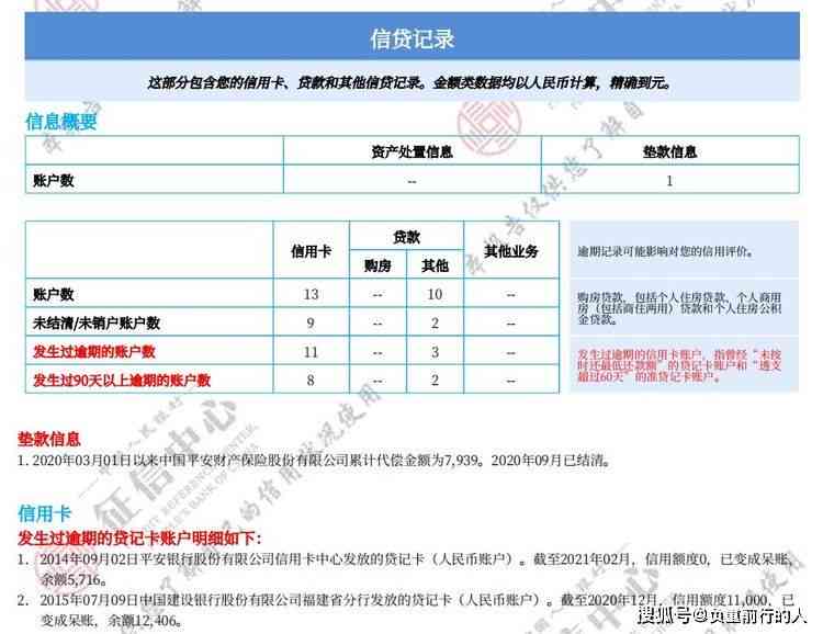 全面了解信用卡逾期利息计算方法与剩余金额查询攻略