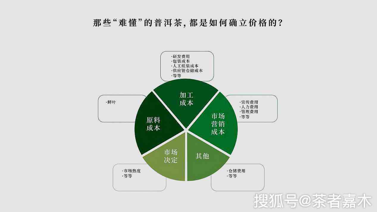 普洱茶定价策略：零售价与批发价的区别及如何确定，保持一致性是关键。