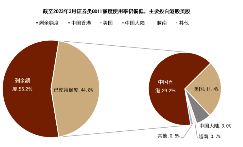 信用卡还款账单高与总额度的关系：额度使用率影响还款金额。