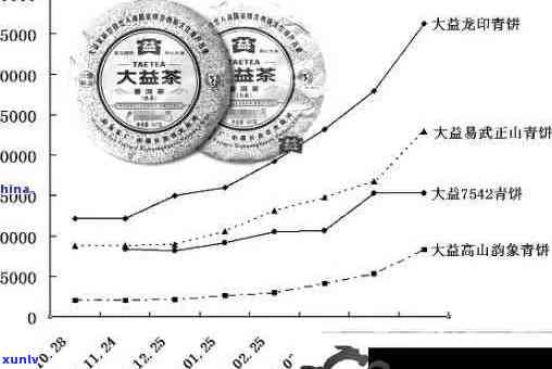 大益普洱茶的全方位解读：科学研究揭示其独特的健益处与医疗价值