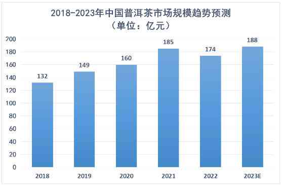 探究六星普洱茶的市场价值与未来趋势