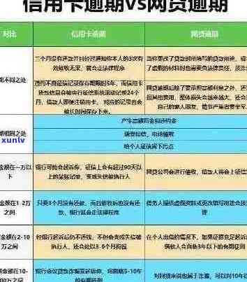 交通银行信用卡逾期第7天的影响与应对策略