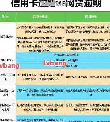 逾期信用卡对影响大吗：如何处理以及逾期对信用卡的影响和额度变化