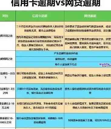 逾期信用卡2个月：解决方法、影响与如何规划还款计划的全面指南