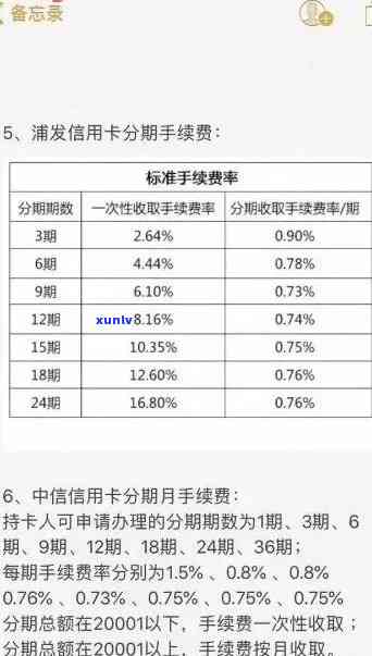 逾期信用卡对影响