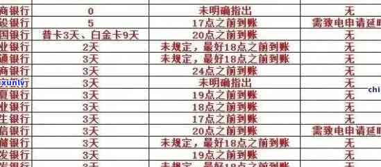 2021年信用卡逾期七天：处理策略与信用影响深度解析