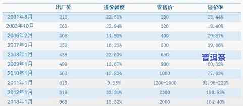 普洱茶价格行情网站最新消息查询官网