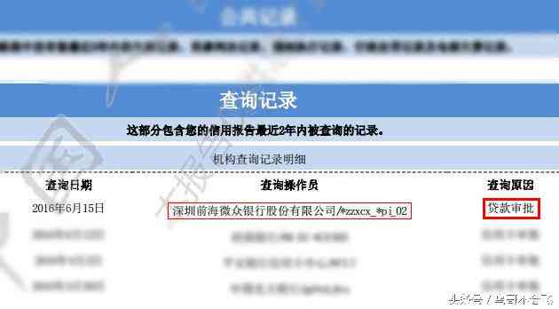 微粒贷逾期300元后果全面解析：信用记录受损、罚息累积及可能的流程