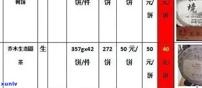 普洱茶价格行情网站查询最新信息表网