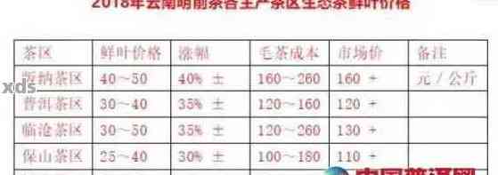 普洱茶价格行情网站查询最新信息表网