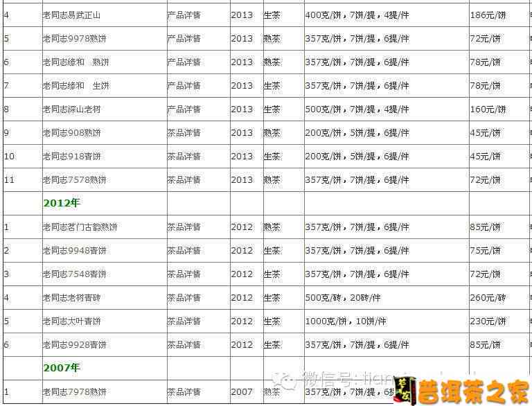 普洱茶价格行情网站查询大全：最新及报价一览