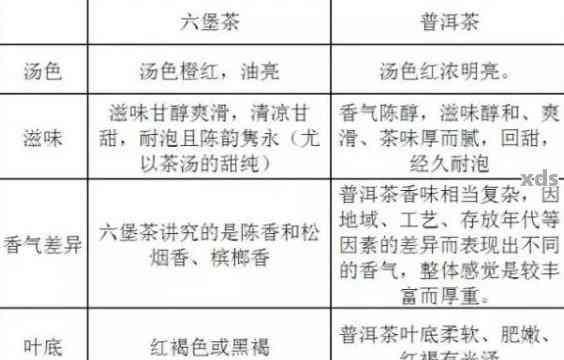 普洱茶的全面解析：功效、作用、禁忌与适合人群，一文解答你的所有疑问！