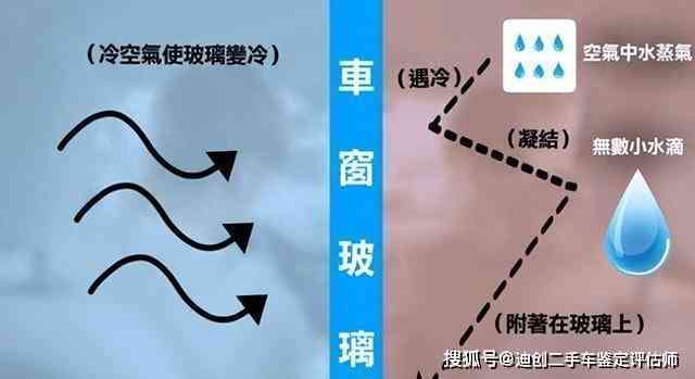 莫西沙露黄雾现象：原因、影响及如何应对