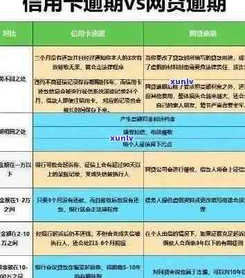 同样是信用卡逾期