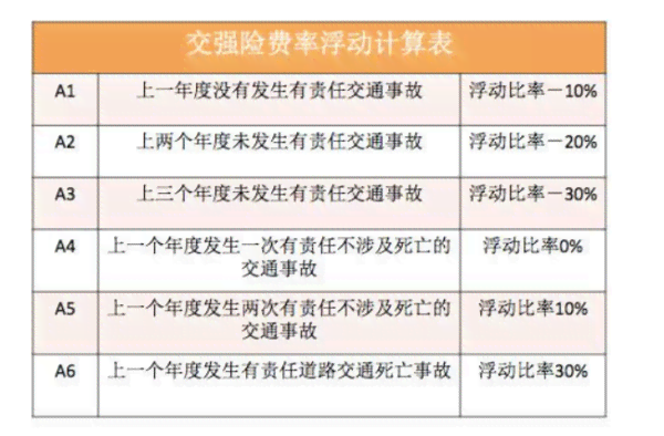 逾期账户数23:严重性、次数及相关车贷申请影响解析