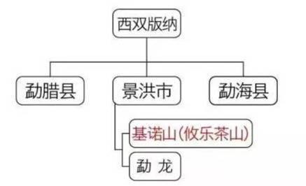 普洱茶四大产区哪个最有名气