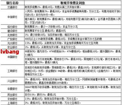 华信用卡26号还款宽限期几号结？最还款日期及还清要求解析