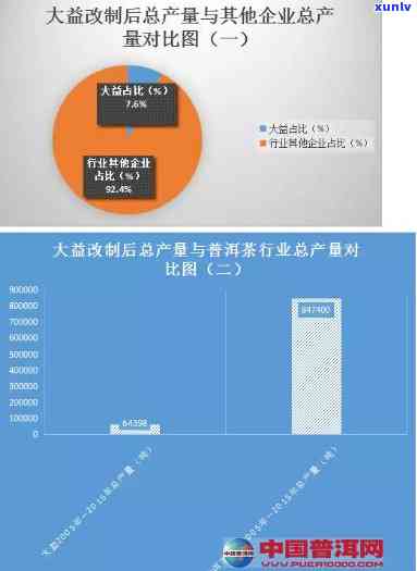 大益普洱茶经销商分布：全国重点区域分析与预测