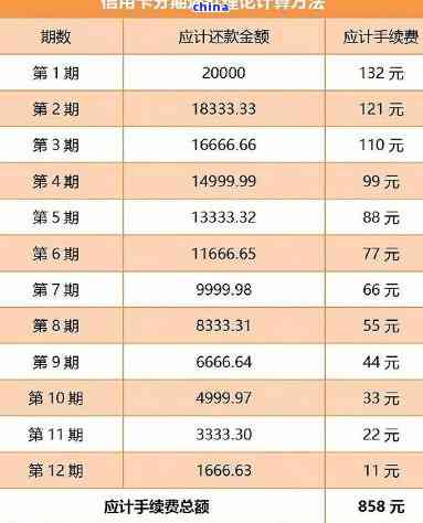 10号出账还款20号：是否划算？如何制定还款计划以避免额外费用