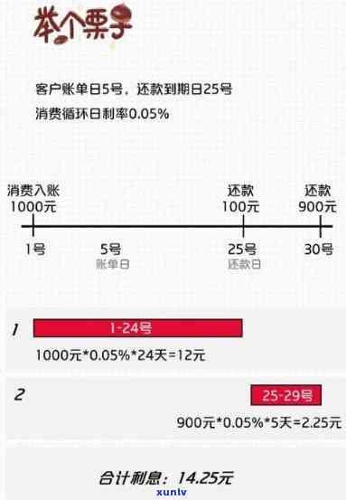 10号出账还款20号：是否划算？如何制定还款计划以避免额外费用